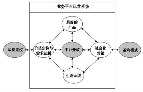 間接的模式