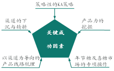 單渠道和多渠道的消失模式