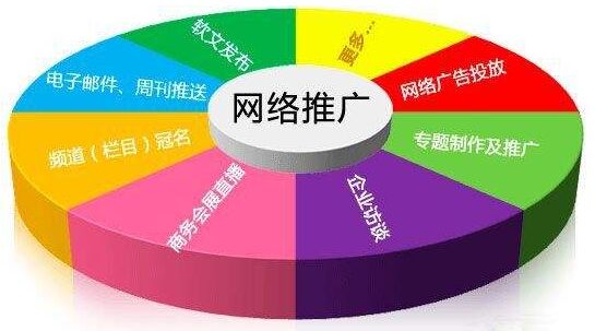 推廣效果長(zhǎng)久